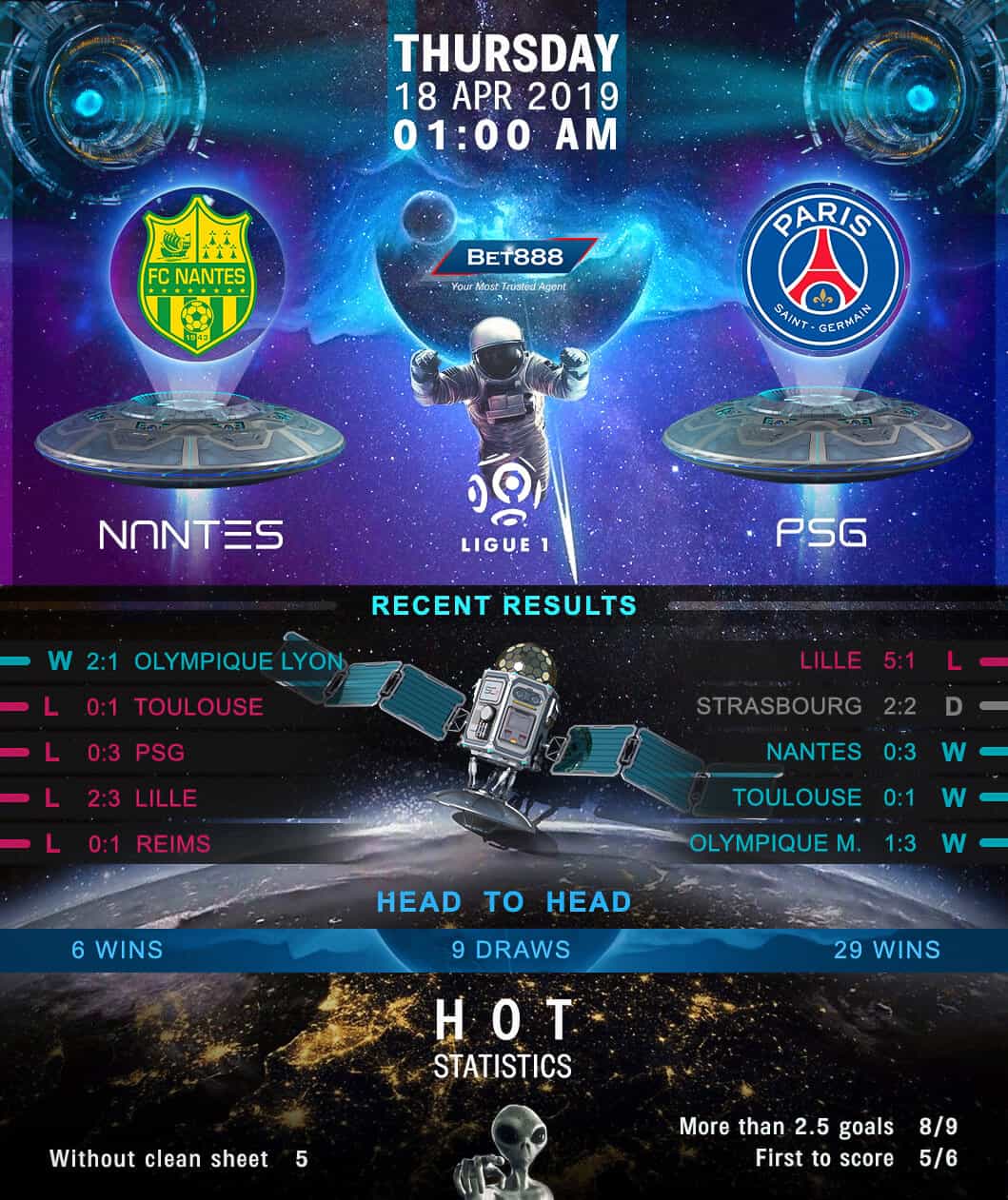 Nantes vs Paris Saint-Germain﻿ 18/04/19
