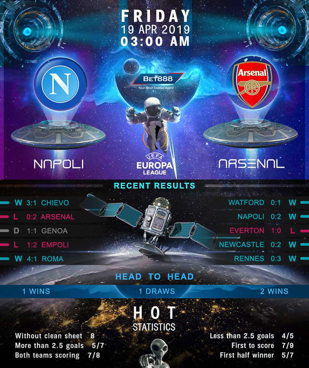 Napoli vs Arsenal﻿ 19/04/19