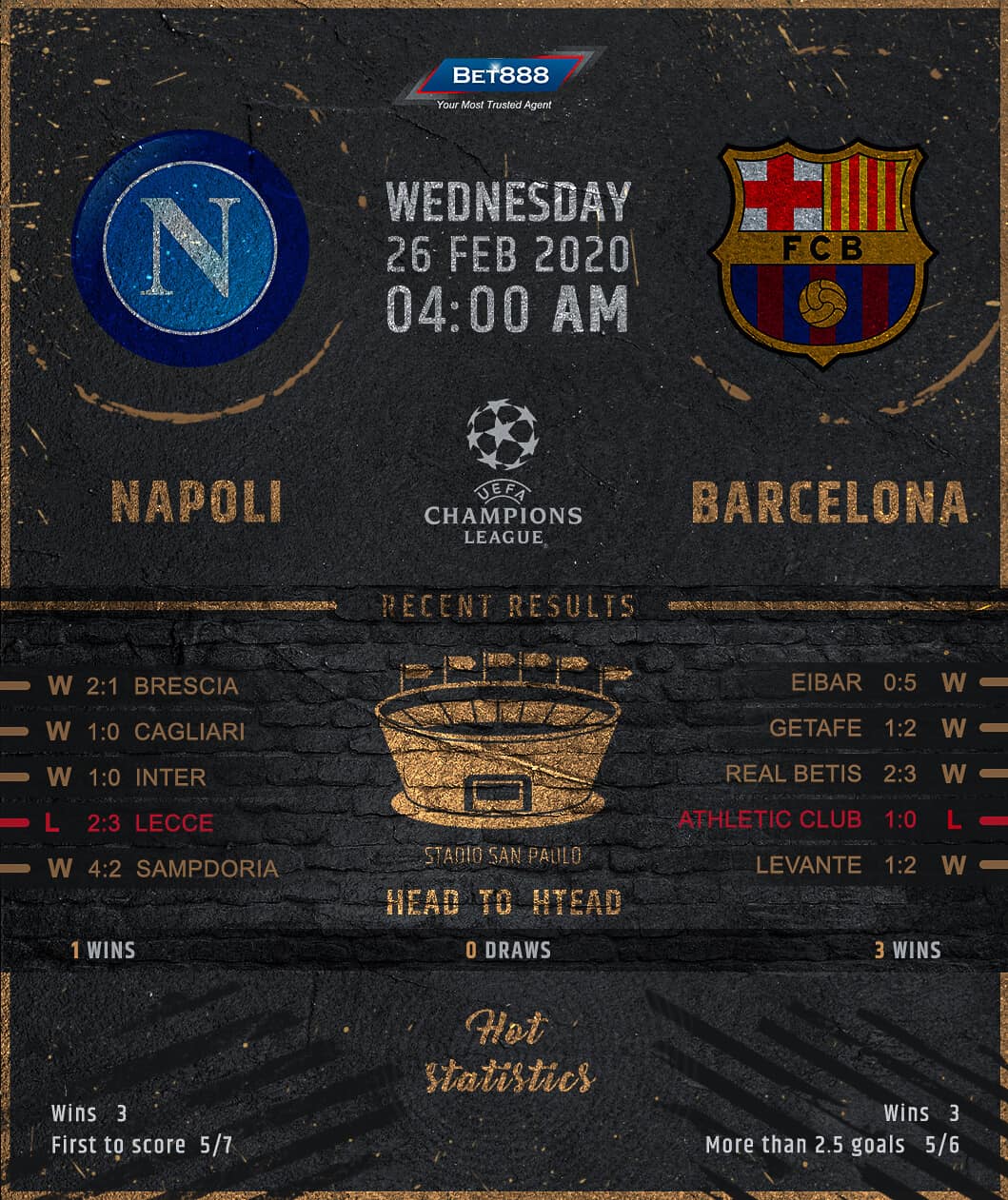 Napoli vs Barcelona﻿ 26/02/20