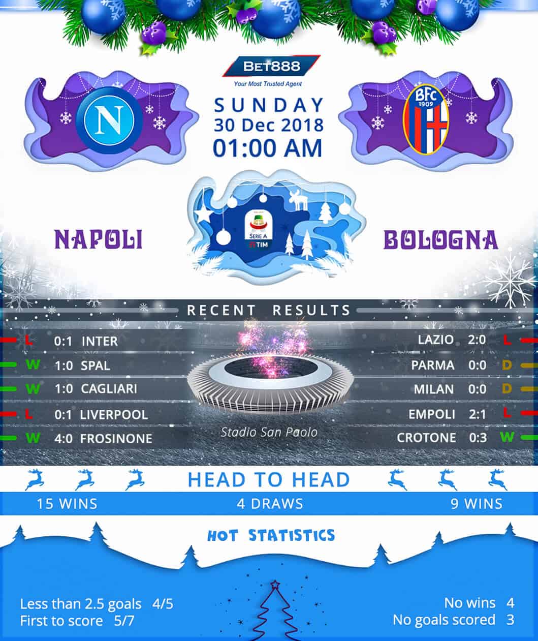 Napoli vs Bologna 30/12/18