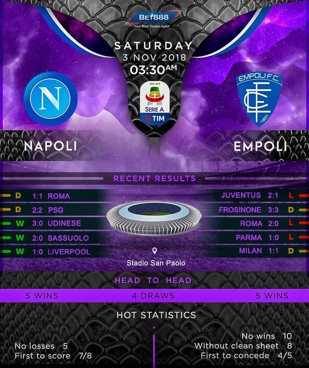 Napoli vs Empoli 03/11/18