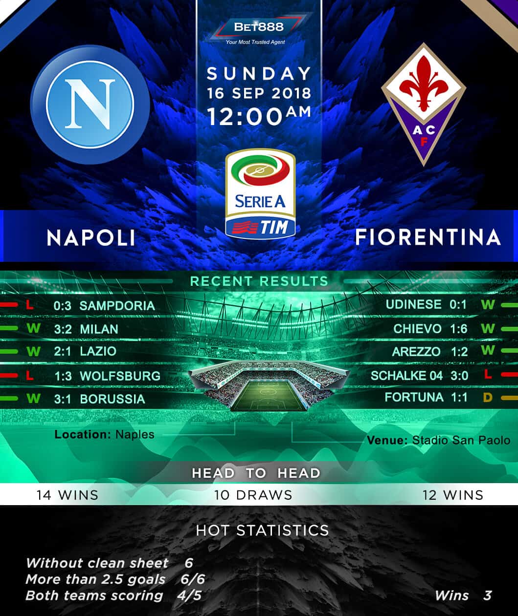 Napoli vs Fiorentina 16/09/18