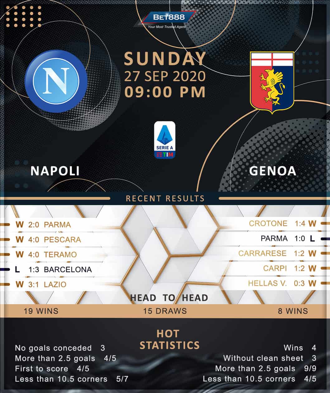 Napoli vs Genoa 27/09/20