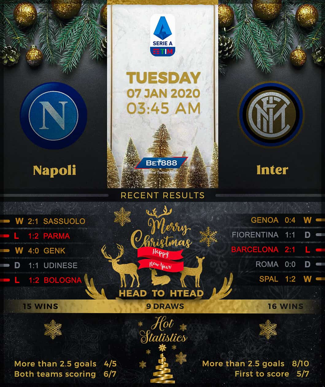 Napoli vs Internazionale﻿ 07/01/20