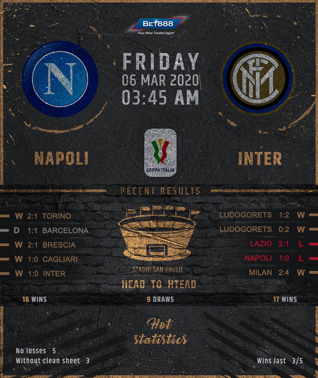 Napoli vs Internazionale﻿ 06/03/20