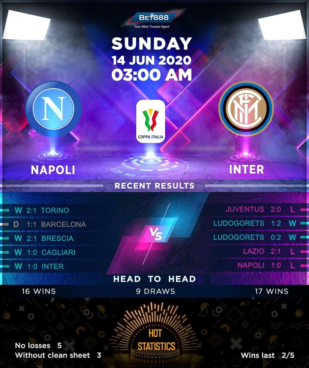 Internazionale vs Napoli 14/06/20