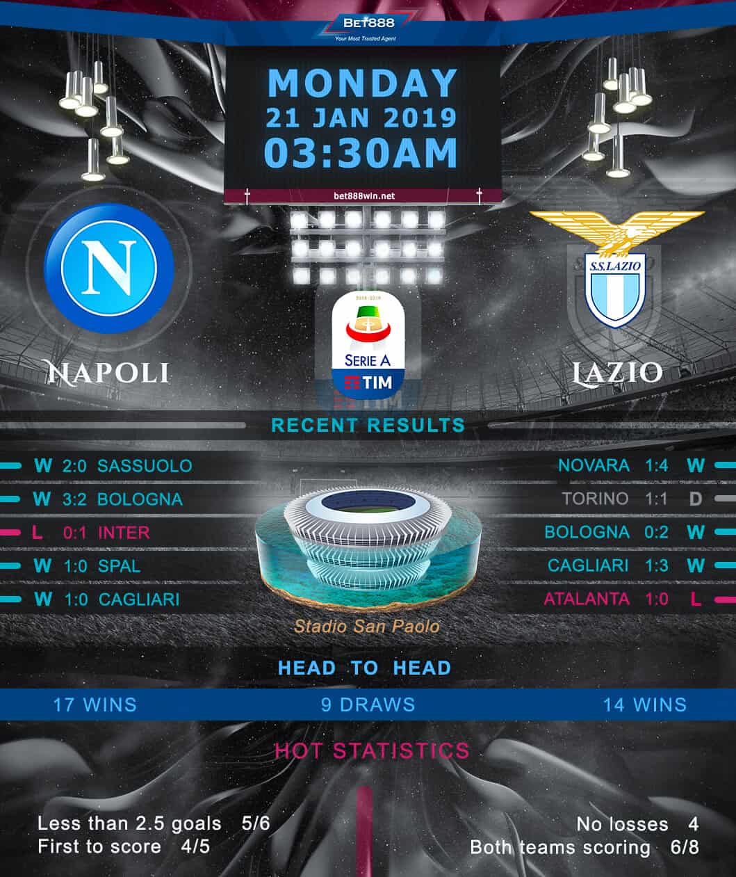 Napoli vs Lazio﻿ 21/01/19