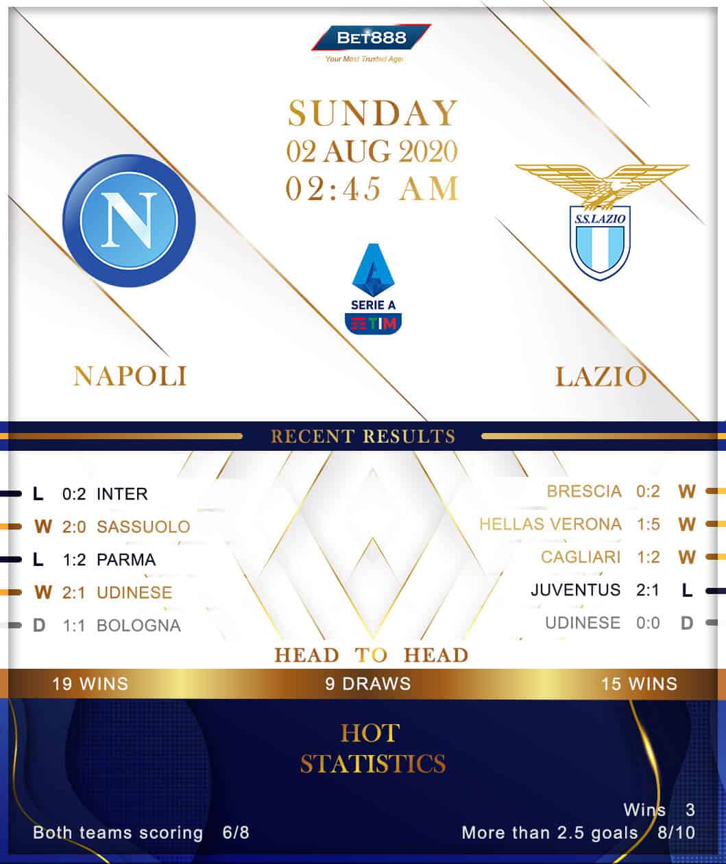 Napoli vs Lazio﻿ 02/08/20