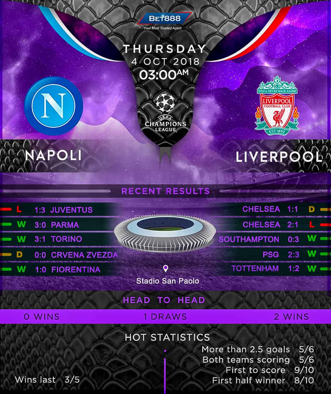 Napoli vs Liverpool 04/10/18