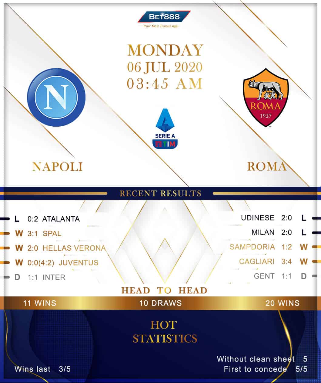 Napoli vs  Roma 06/07/20