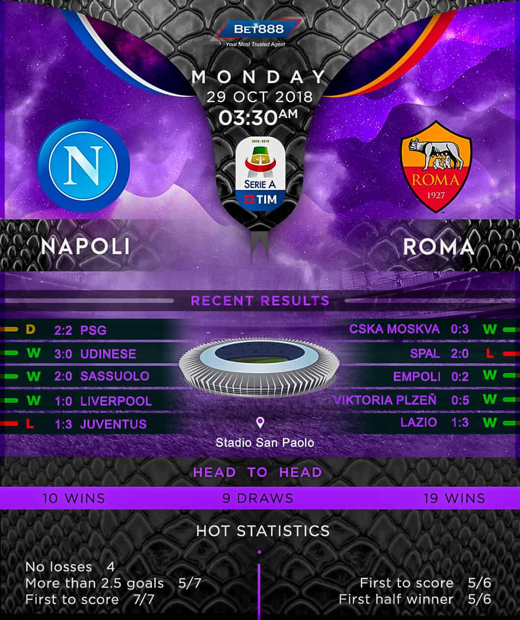 Napoli vs AS Roma 29/10/18