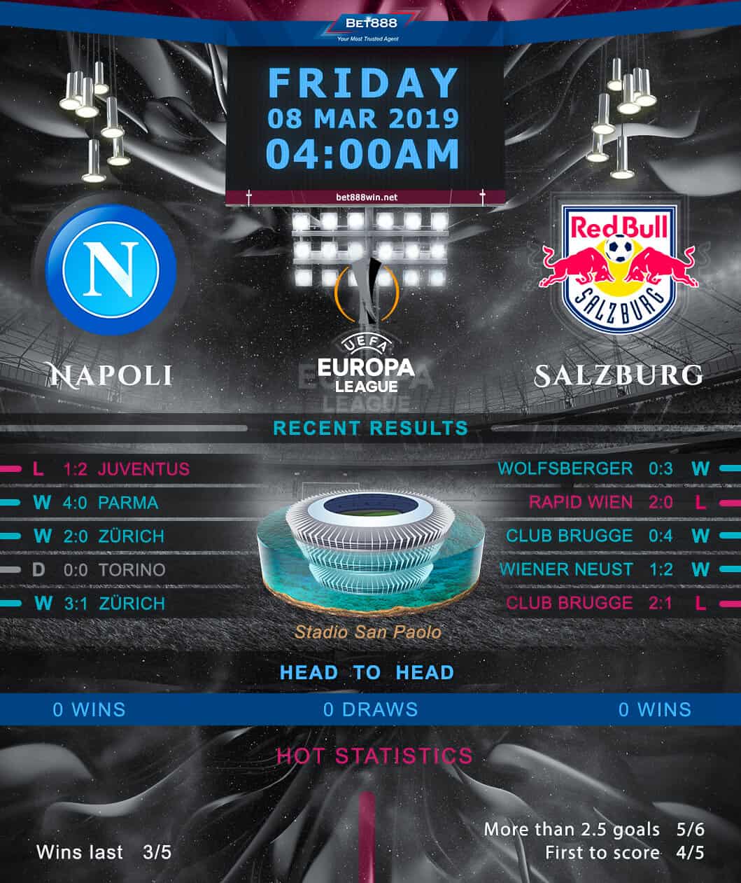 Napoli vs Red Bull Salzburg 08/03/19