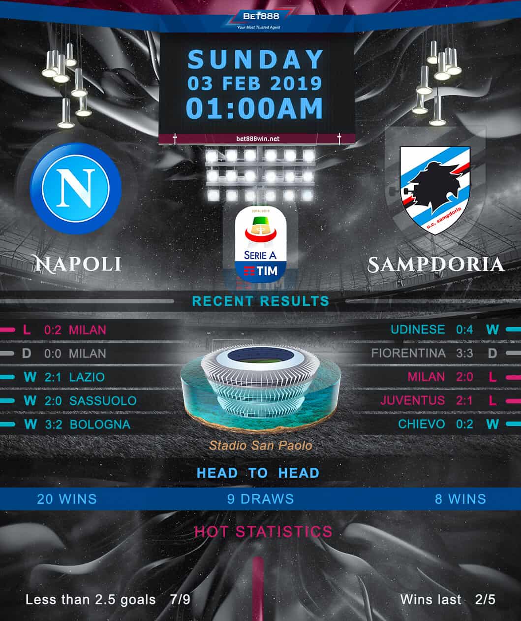 Napoli vs Sampdoria﻿ 03/02/19