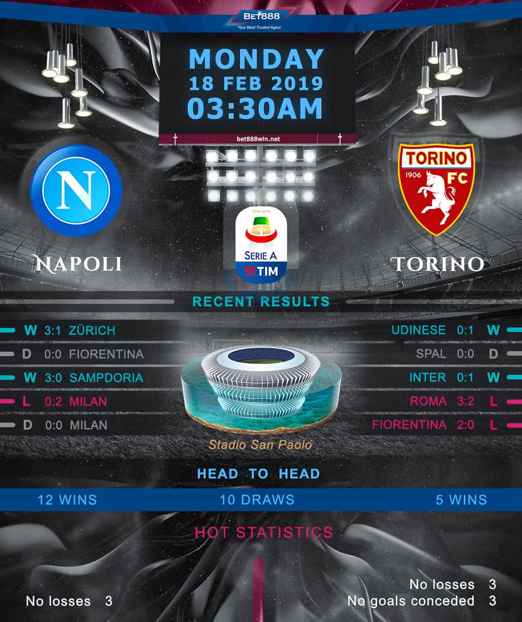 Napoli vs Torino﻿ 18/02/19