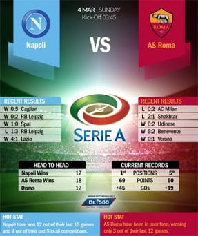 Napoli vs Roma 04/03/18