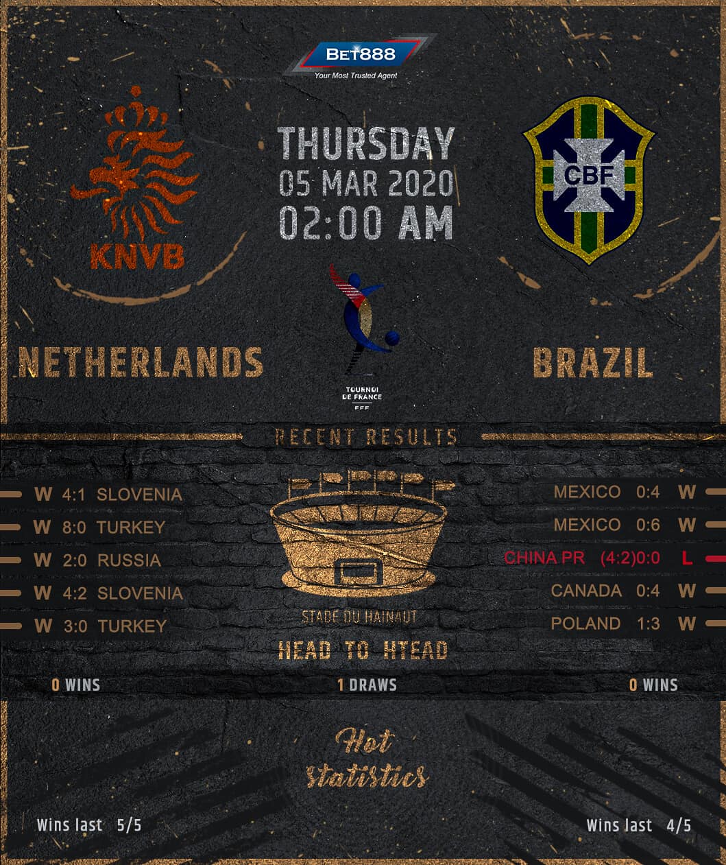Netherlands vs Brazil ﻿05/03/20