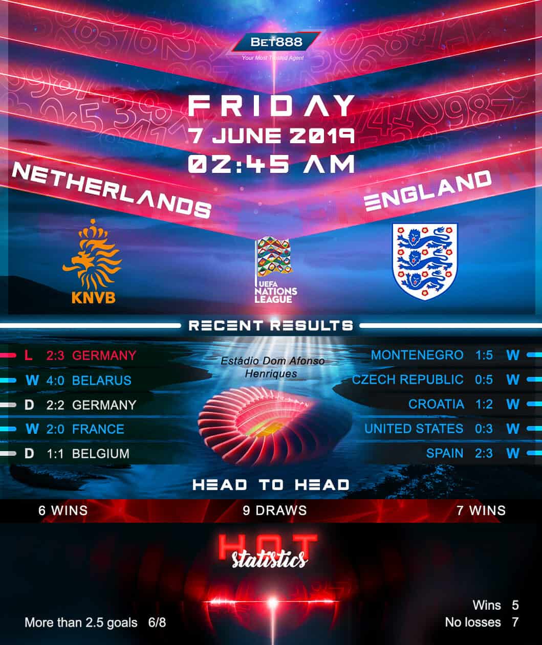 Netherlands vs England﻿ 07/06/19