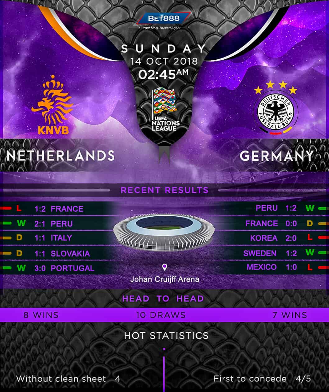 Netherlands vs Germany 14/10/18