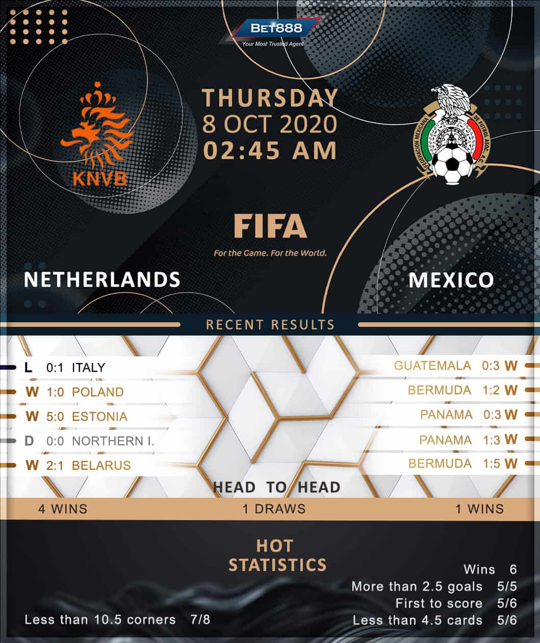 Netherlands vs  Mexico 08/10/20