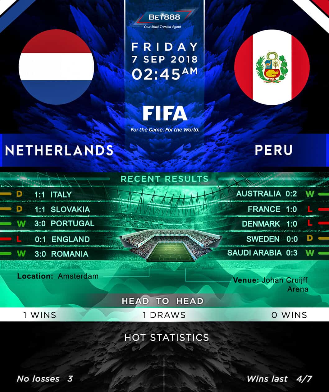 Netherlands vs Peru 07/09/18