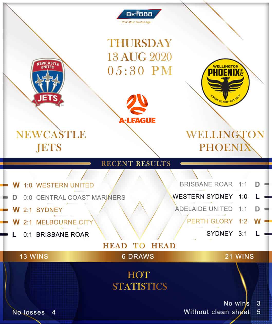 Newcastle Jets vs Wellington Phoenix 13/08/20