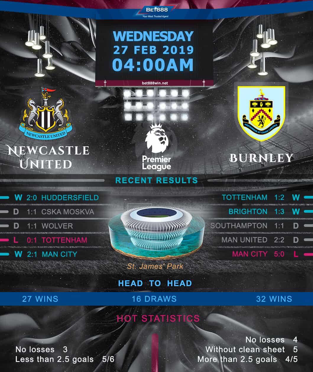 Newcastle United vs Burnley 27/02/19