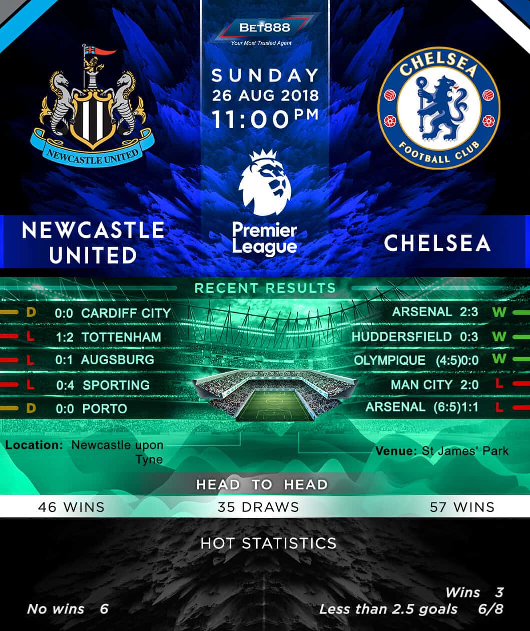 Newcastle United vs Chelsea 26/08/18