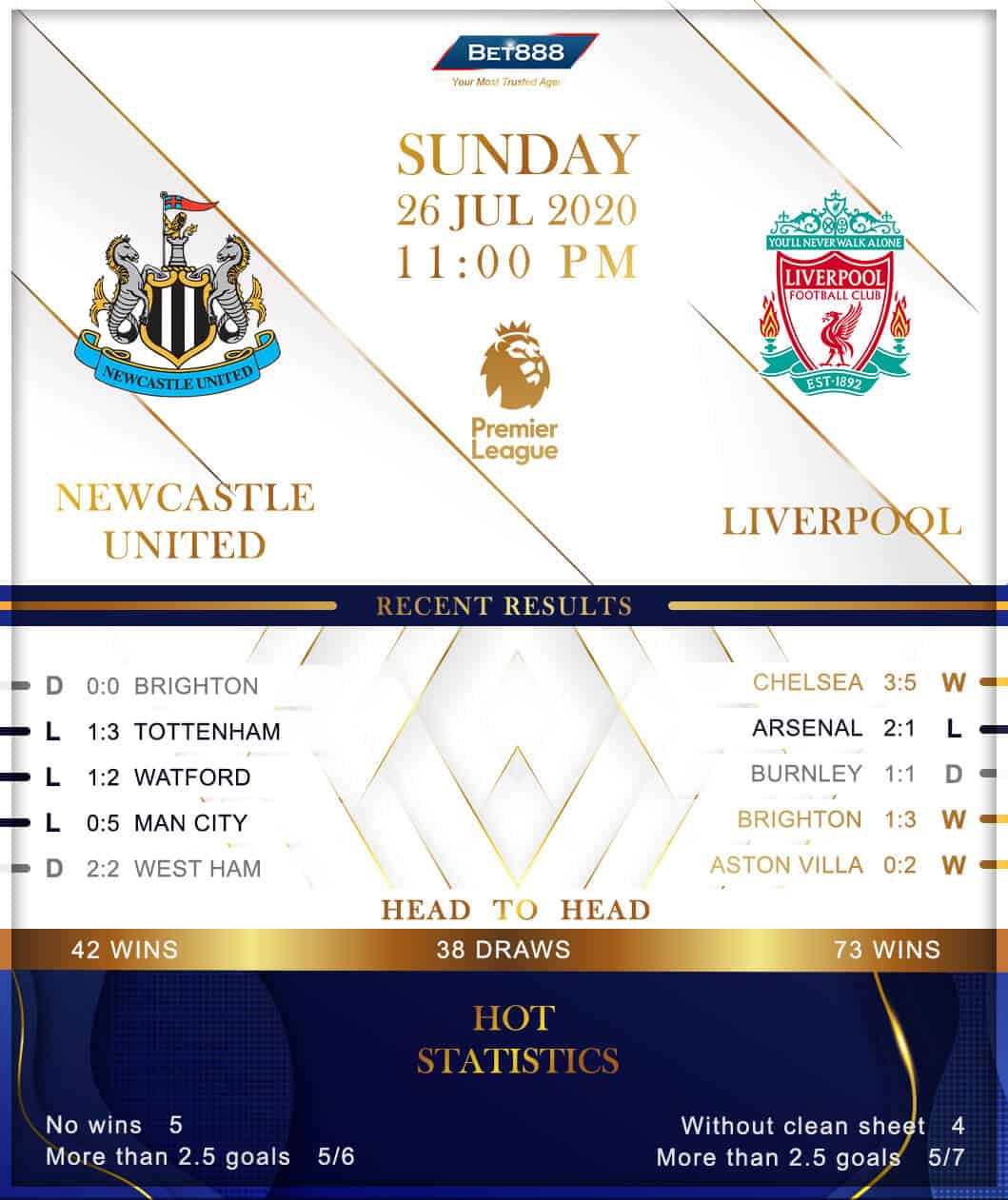 Newcastle United vs Liverpool  26/07/20