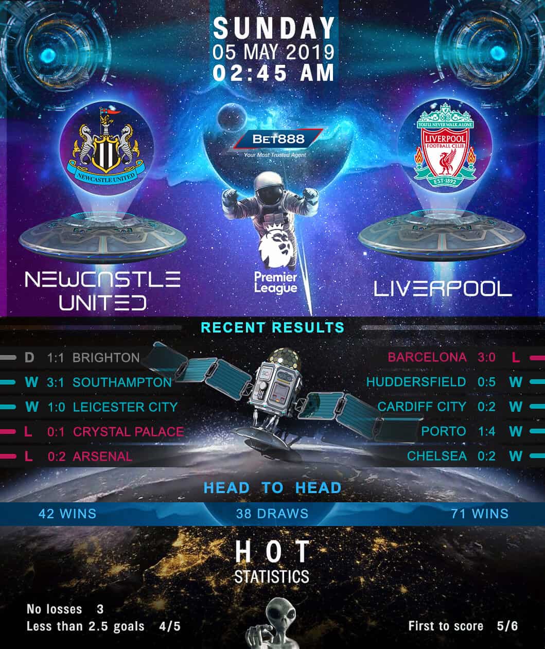 Newcastle United vs Liverpool 05/05/19