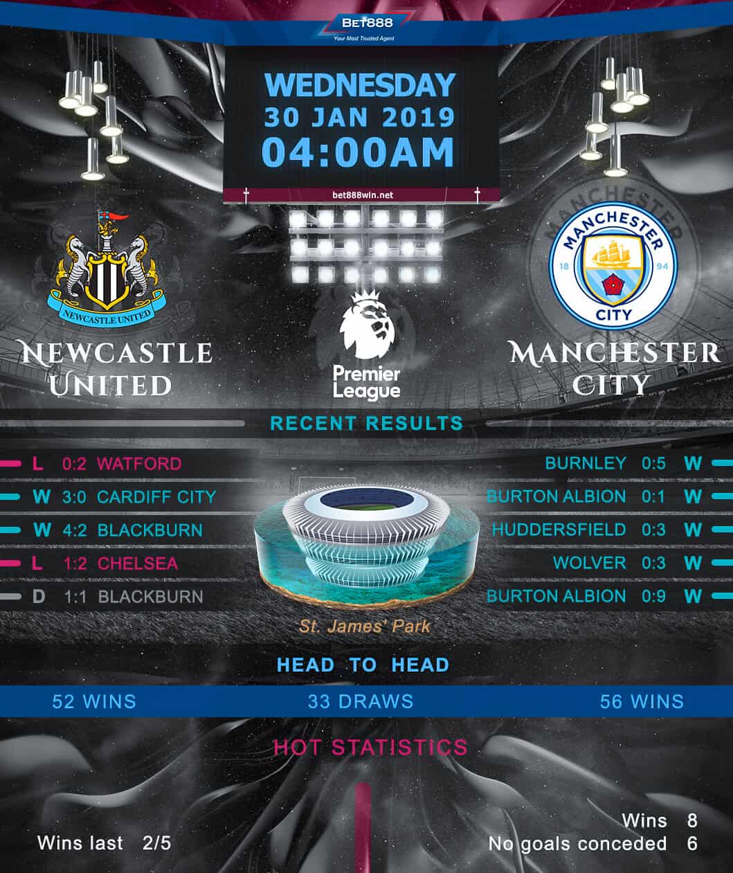 Newcastle United vs Manchester City﻿ 30/01/19