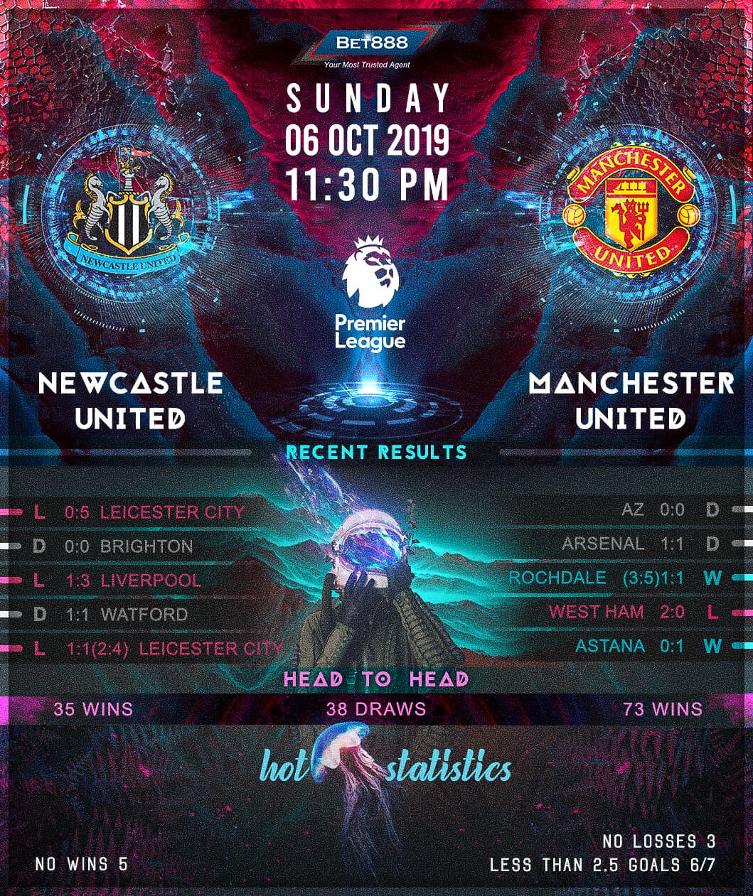 Newcastle United vs Manchester United﻿ 06/10/19