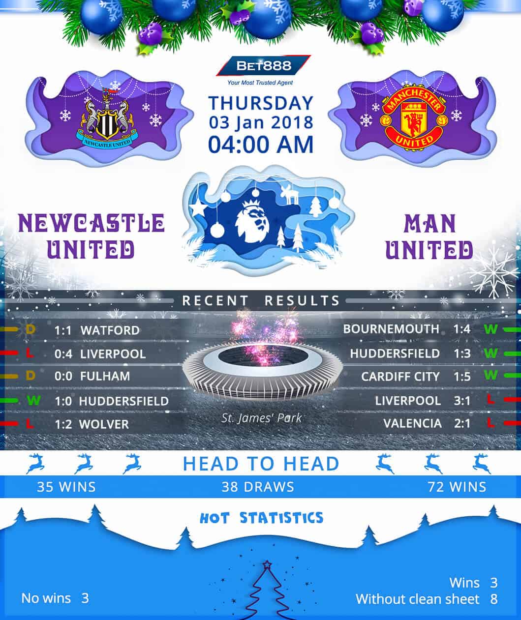 Newcastle United vs Manchester United﻿ 03/01/19