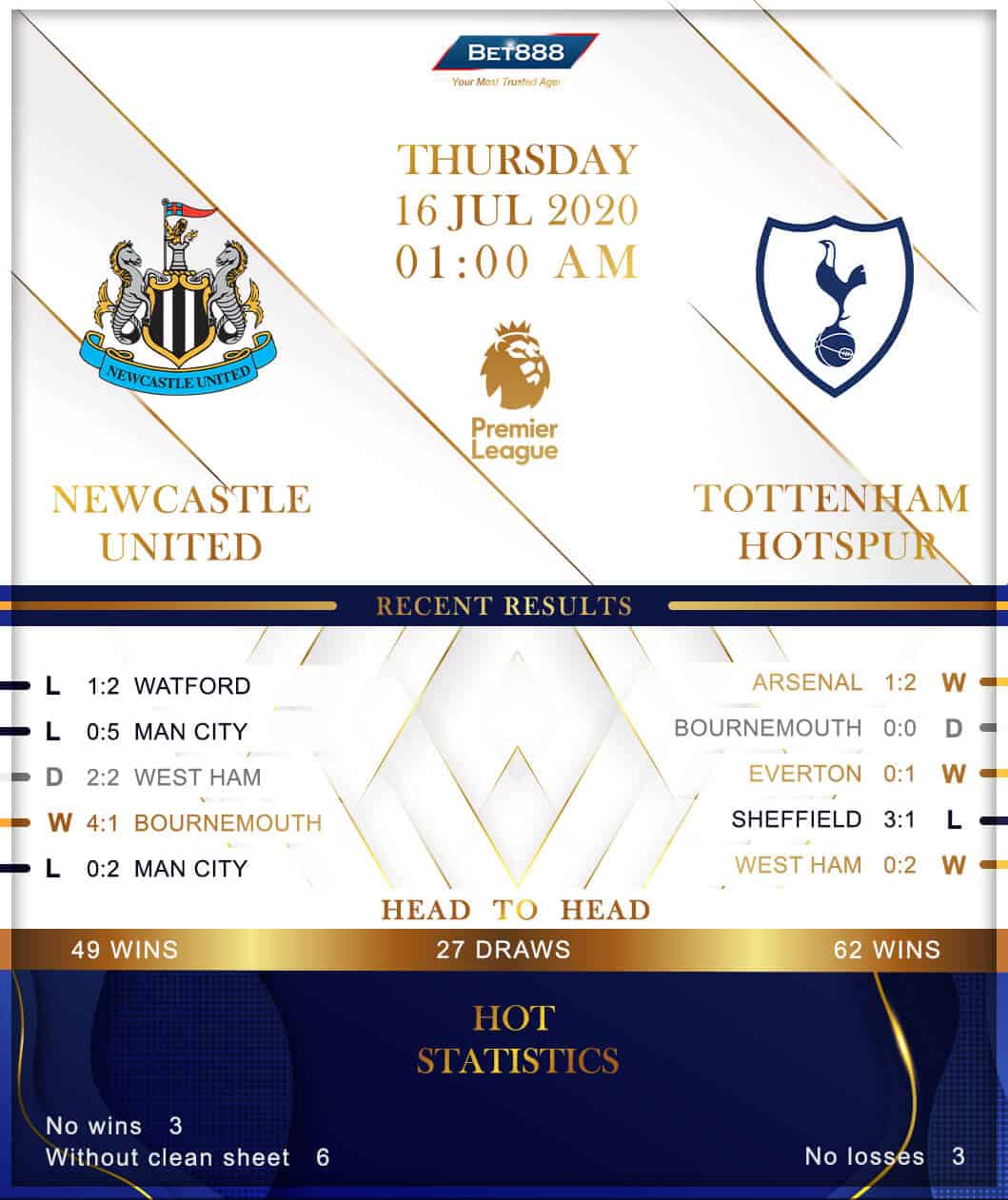 Newcastle United vs Tottenham Hotspur 16/07/20