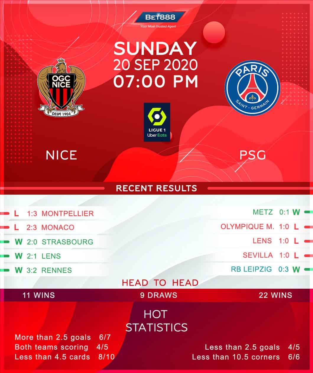 Nice vs PSG﻿ 20/09/20