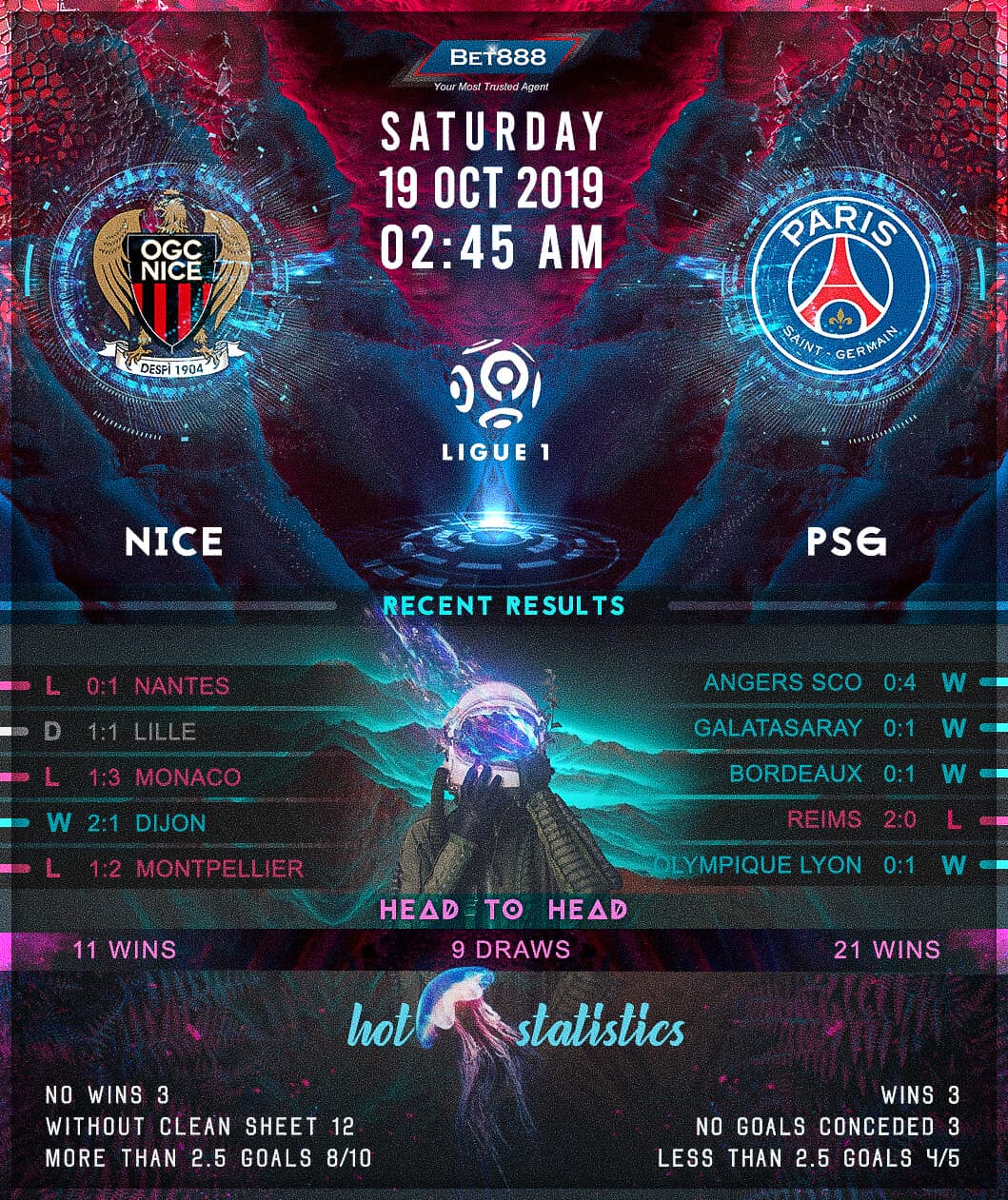 Nice vs Paris Saint-Germain﻿ 19/10/19