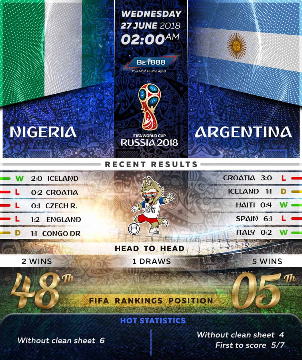 Nigeria vs Argentina 27/06/18
