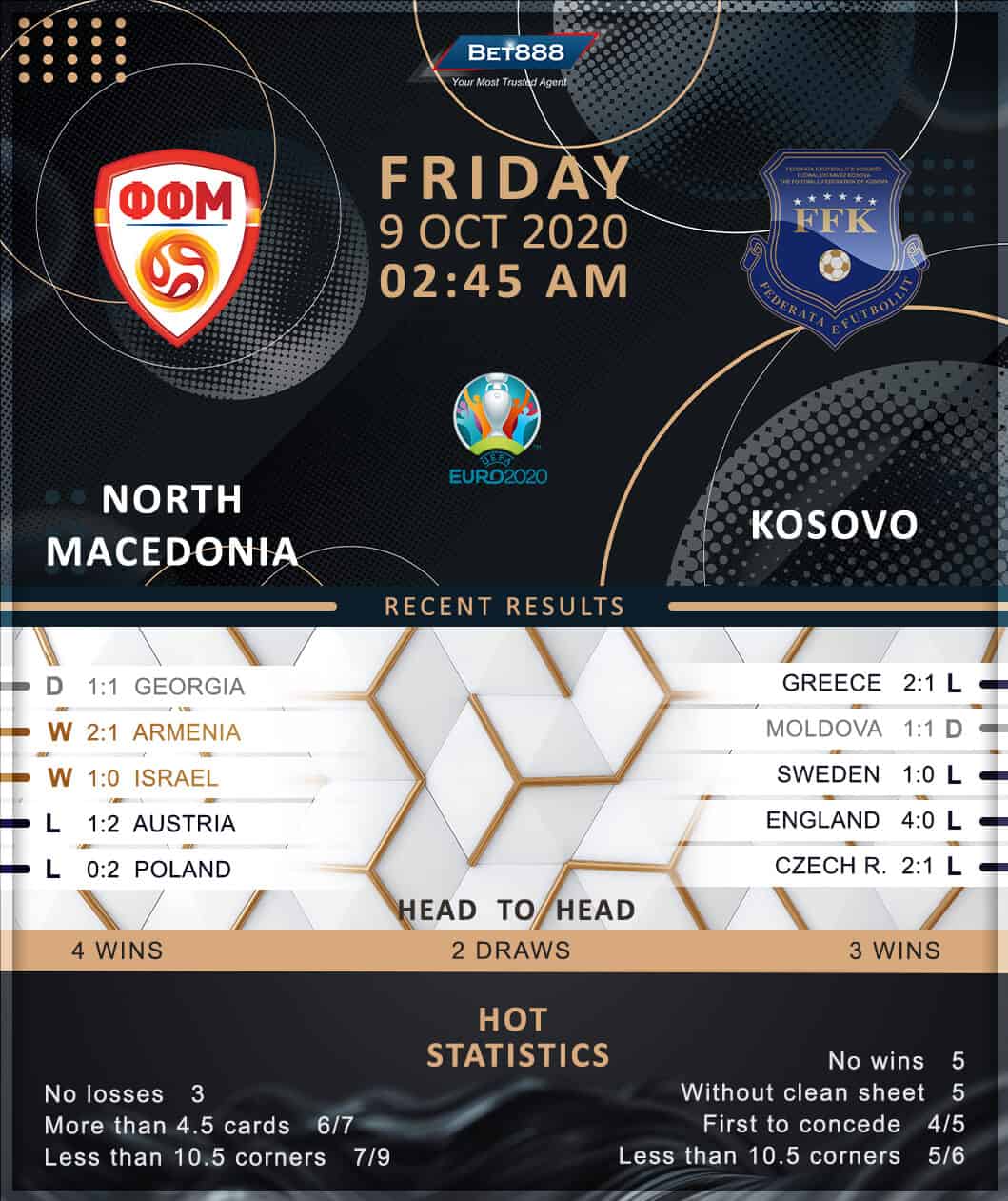 North Macedonia vs Kosovo 09/10/20