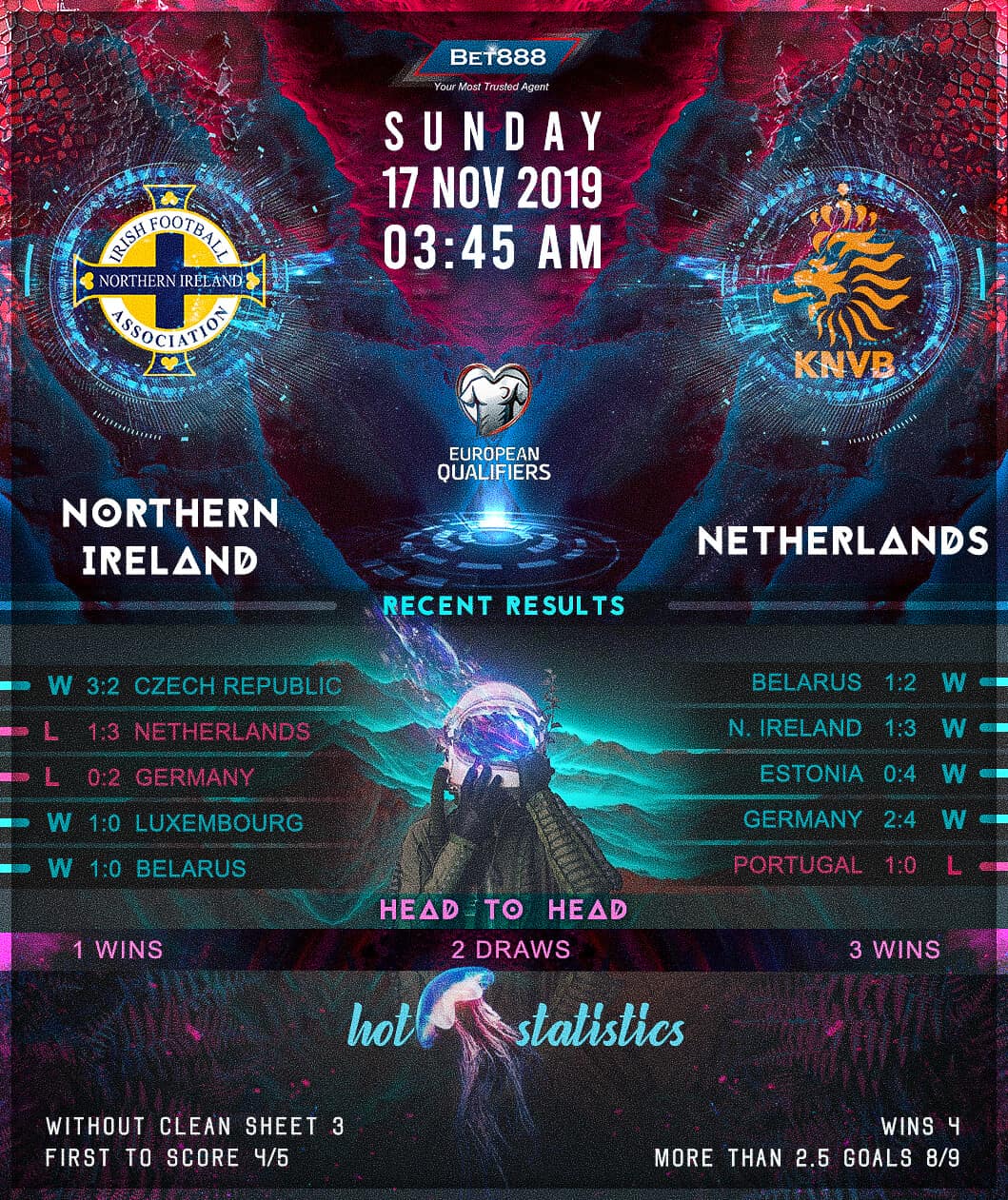 Northern Ireland vs Netherlands﻿ 17/11/19