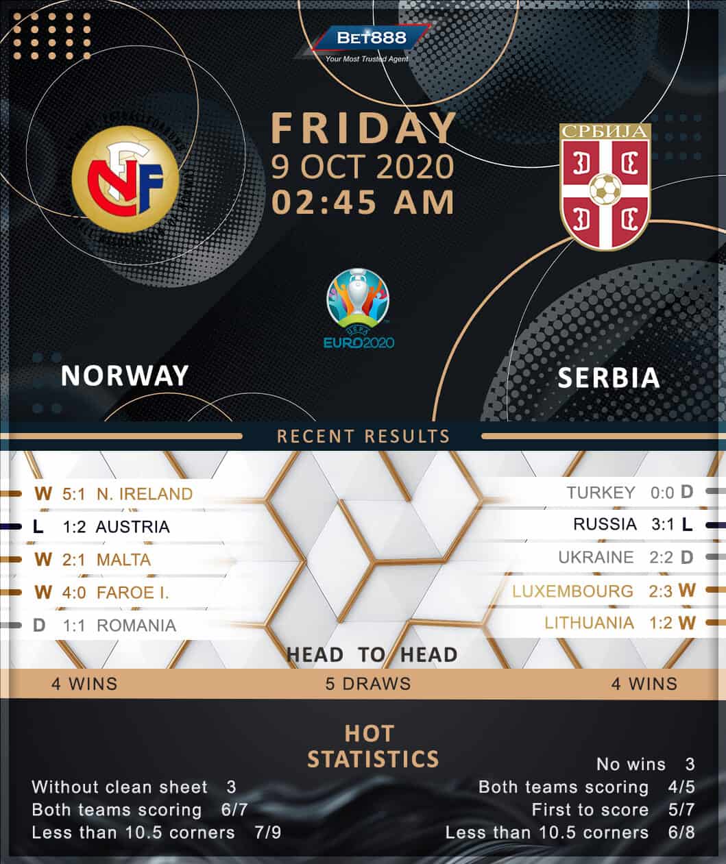 Norway vs Serbia 09/10/20
