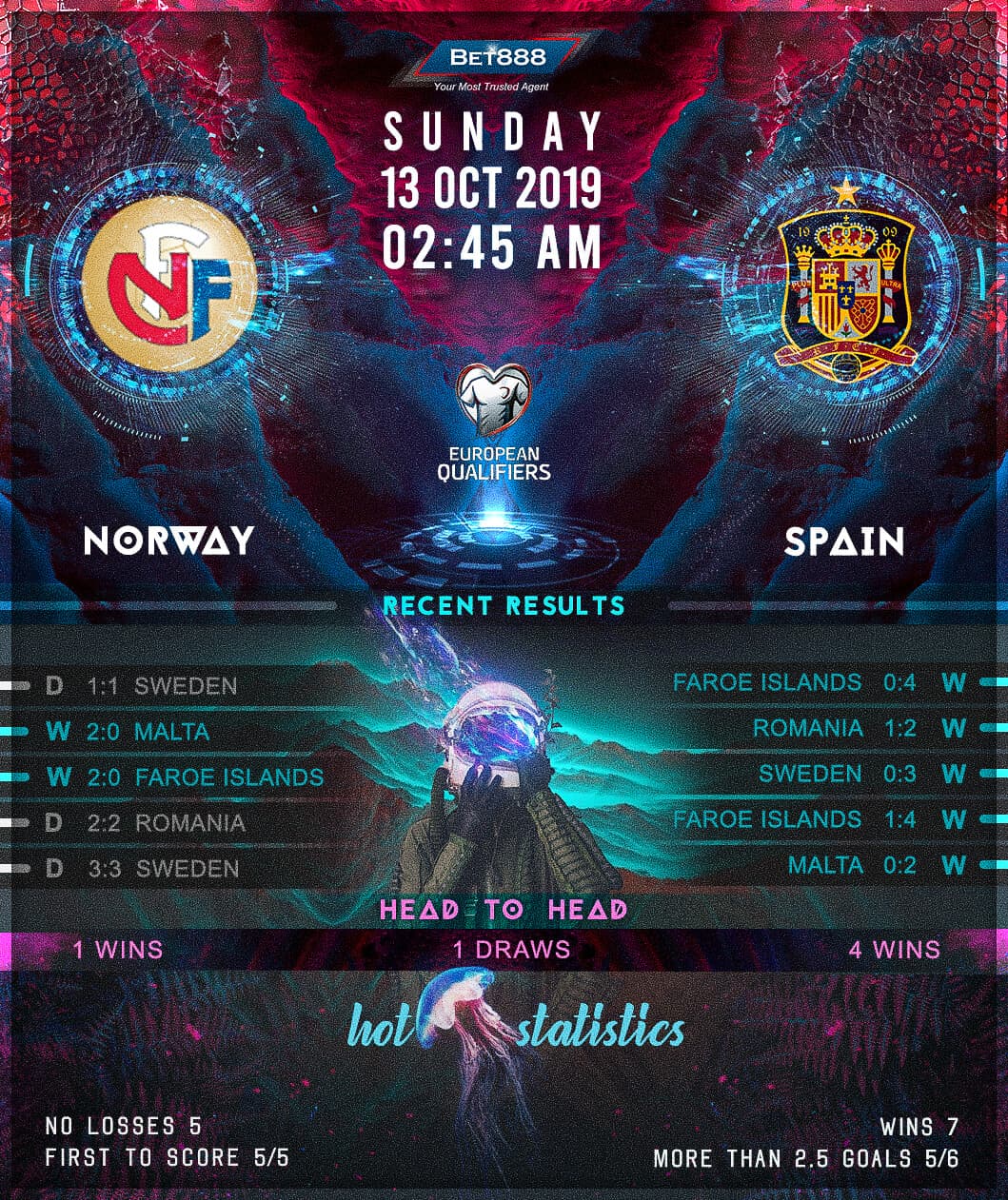 Norway vs Spain﻿ 13/10/19