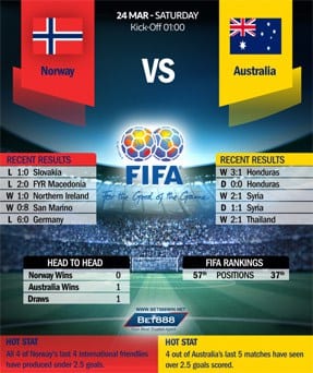 Norway vs Australia 24/03/18