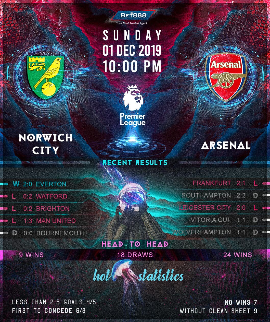 Norwich City vs Arsenal﻿ 01/12/19