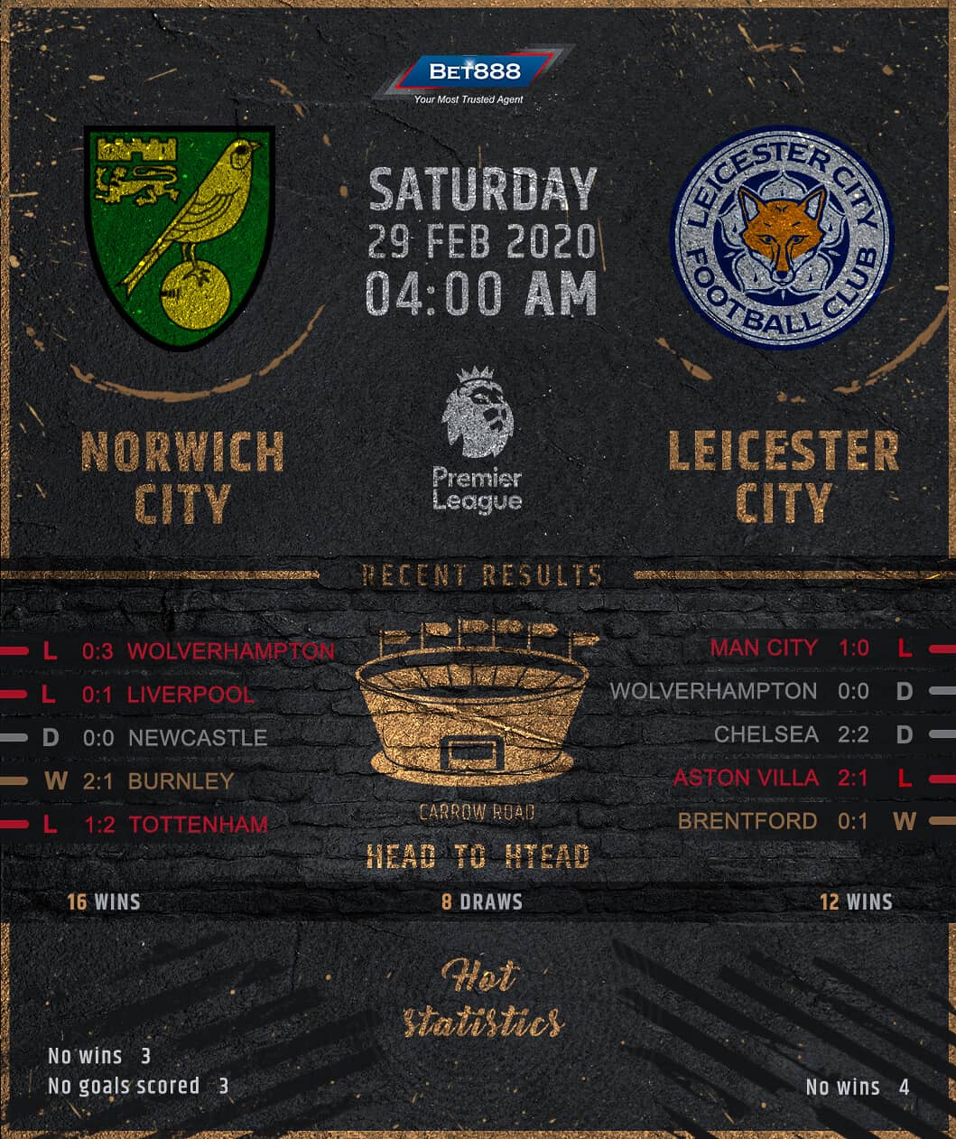 Norwich City vs Leicester City﻿ 29/02/20