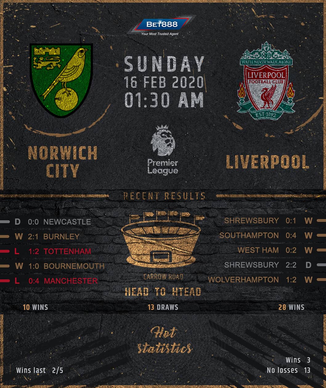 Norwich City vs Liverpool﻿ 16/02/20