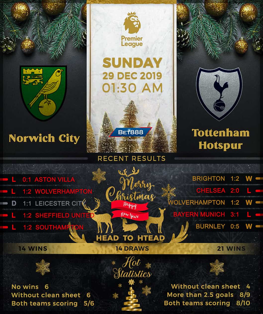 Norwich City vs Tottenham Hotspur 29/12/19