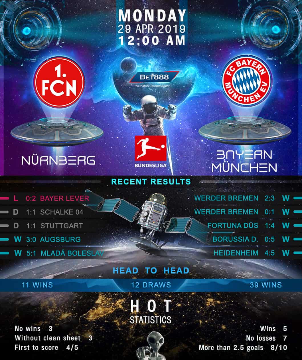 Nurnberg vs Bayern Munich 29/04/19