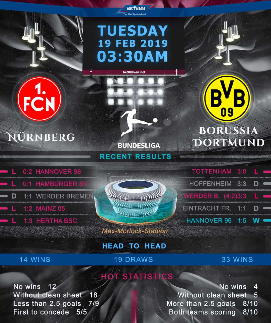 Nurnberg vs Borussia Dortmund 19/02/19