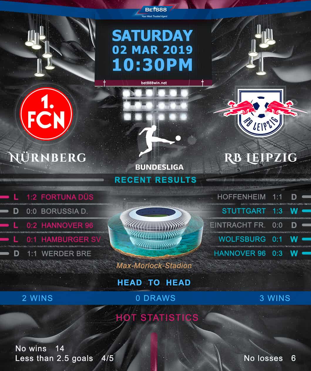 Nurnberg vs RB Leipzig 02/03/19