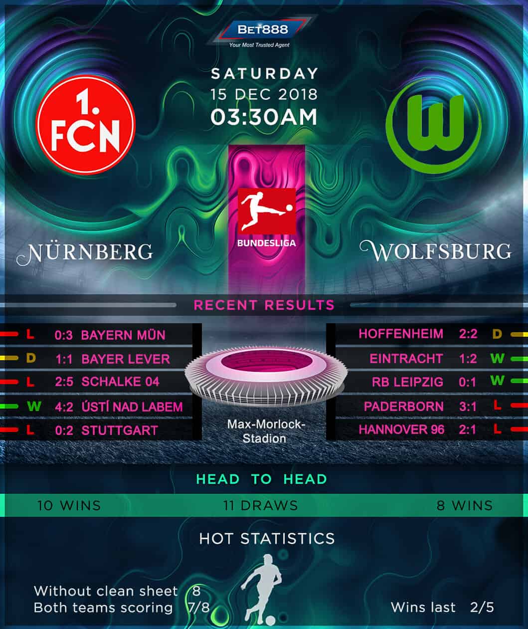 Nurnberg vs Wolfsburg 15/12/18