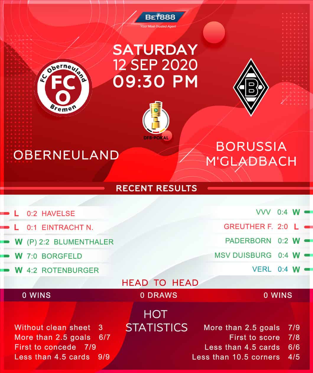 Oberneuland vs Borussia Mönchengladbach 12/09/20